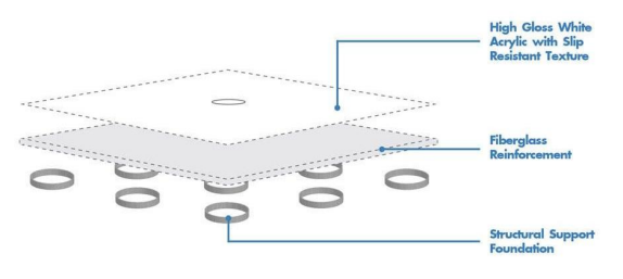Shower King Shower Base Low Profile 32"x60" Right Hand Drain