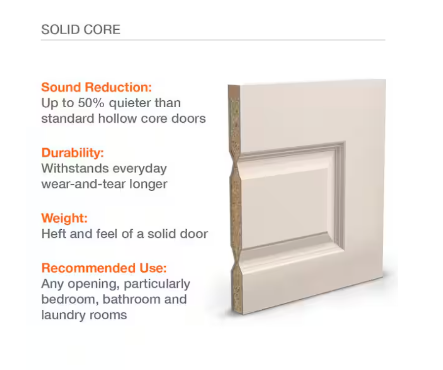 Doorsmith Camden 36x80 Right Hand Interior Door